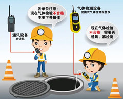 弓长岭有限空间操作说明